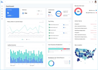 screenshot product dashboard
